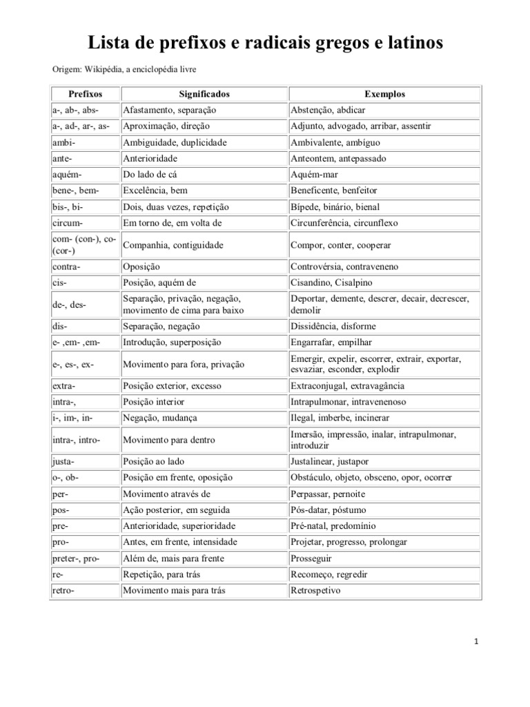 Lista de Prefixos e Radicais Gregos e Latinos_convertido