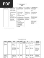 Pelan Strategik Sains Tahun 1