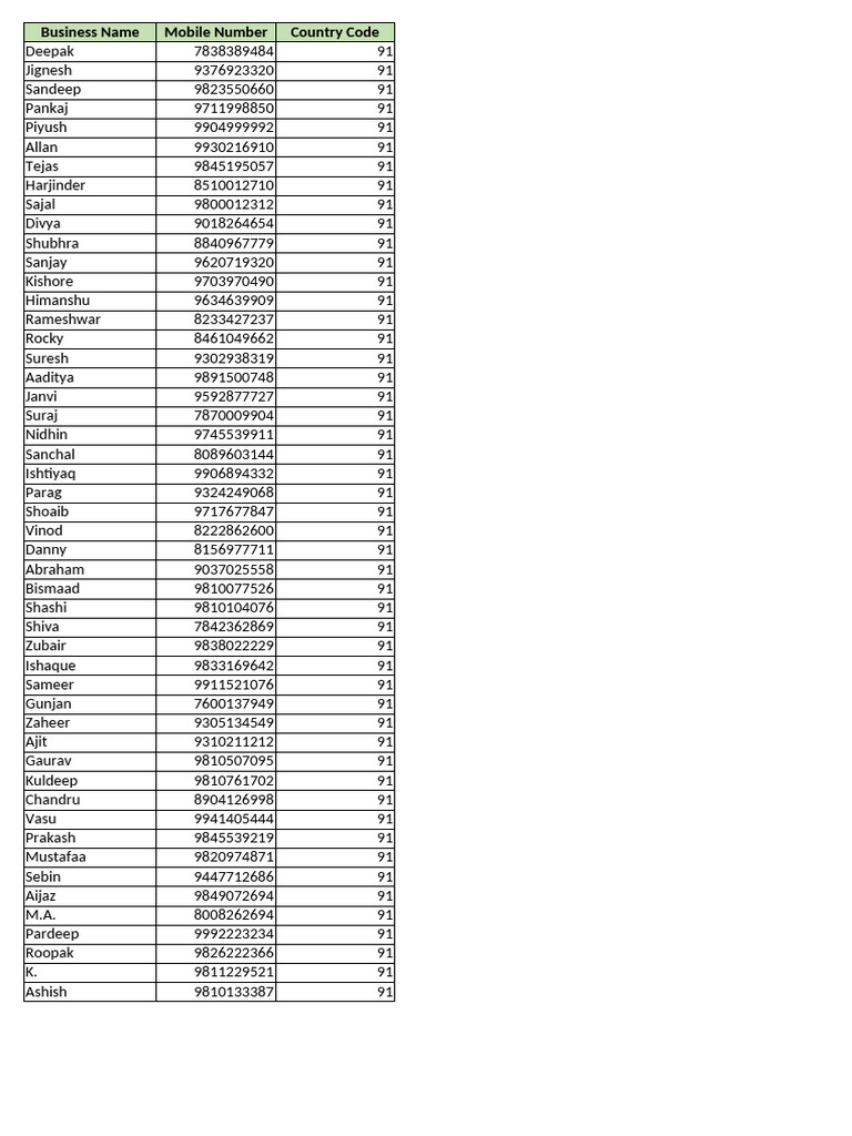 AU CC List_7 | PDF