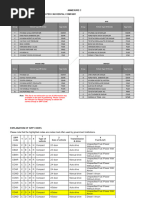Rental Car Classifications and Codes | PDF | Compact Car | Vehicles