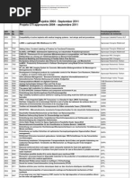 Download BewilligteKTI Projekte2004BisSeptember2011 by msa6585 SN80150460 doc pdf