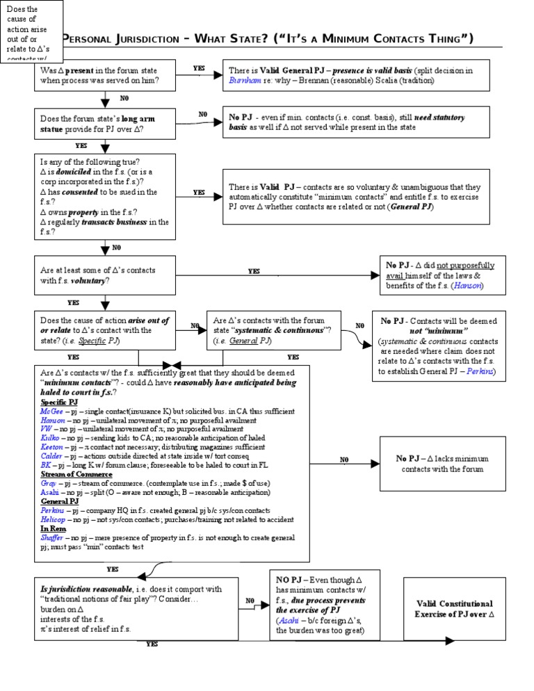 Personal Jurisdiction Flow Chart PDF Minimum Contacts Personal