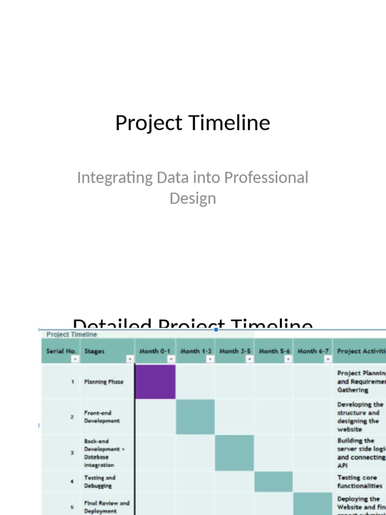 Project Timeline for Data Integration | PDF