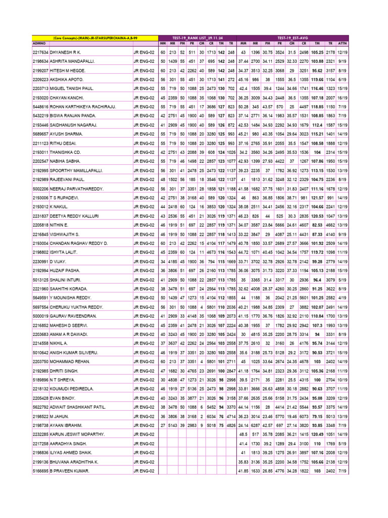 Core Concept-E2 | PDF