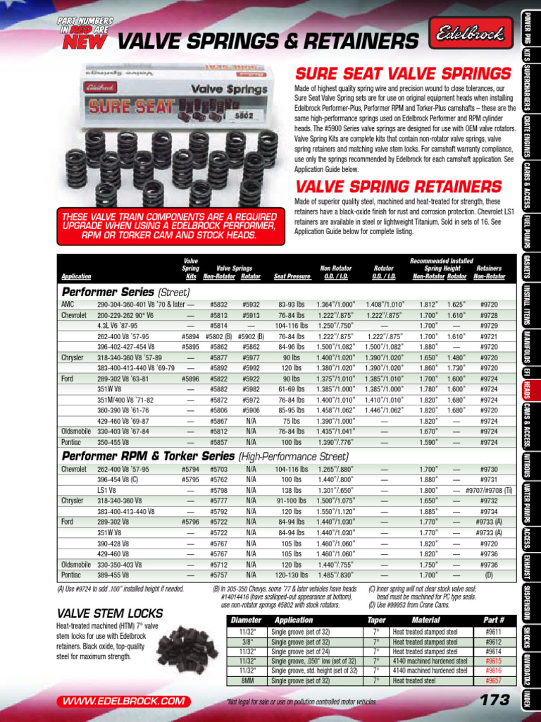 Edelbrock 9772 Edelbrock 1- Chev E-Tec 170 Exh Valve 1 550 X 4 930