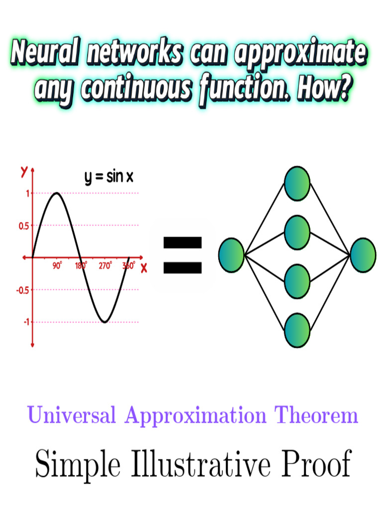 Universal Approximation Theorem Visualization | PDF | Machine Learning ...