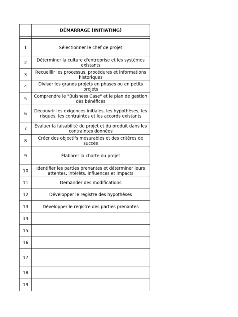 Rita Process Chart | PDF | Gestion de projet | Planification