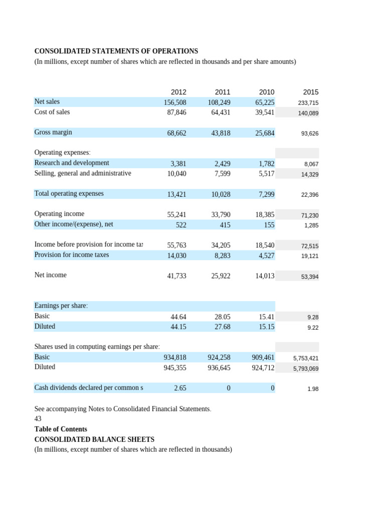 Financial Statements To Spreadsheet(s) | PDF | Equity (Finance) | Revenue