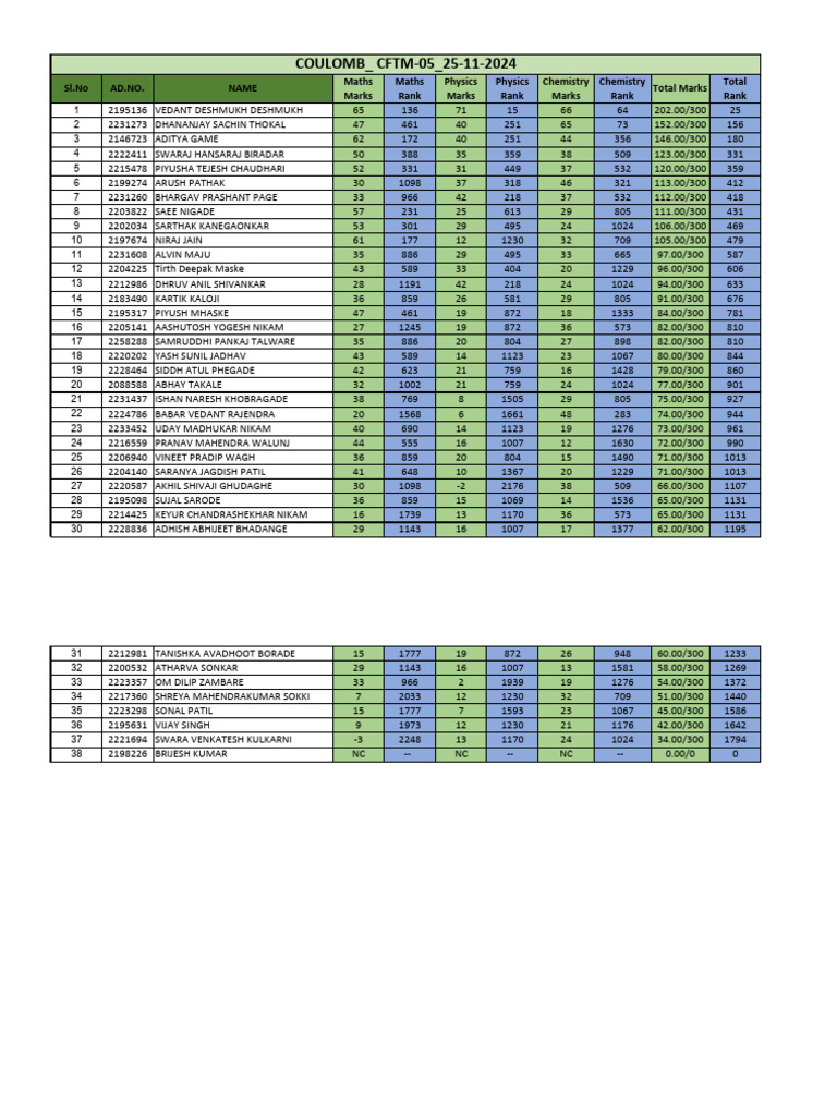 Coulomb CFTM-05 Results 25-11-2024 | PDF