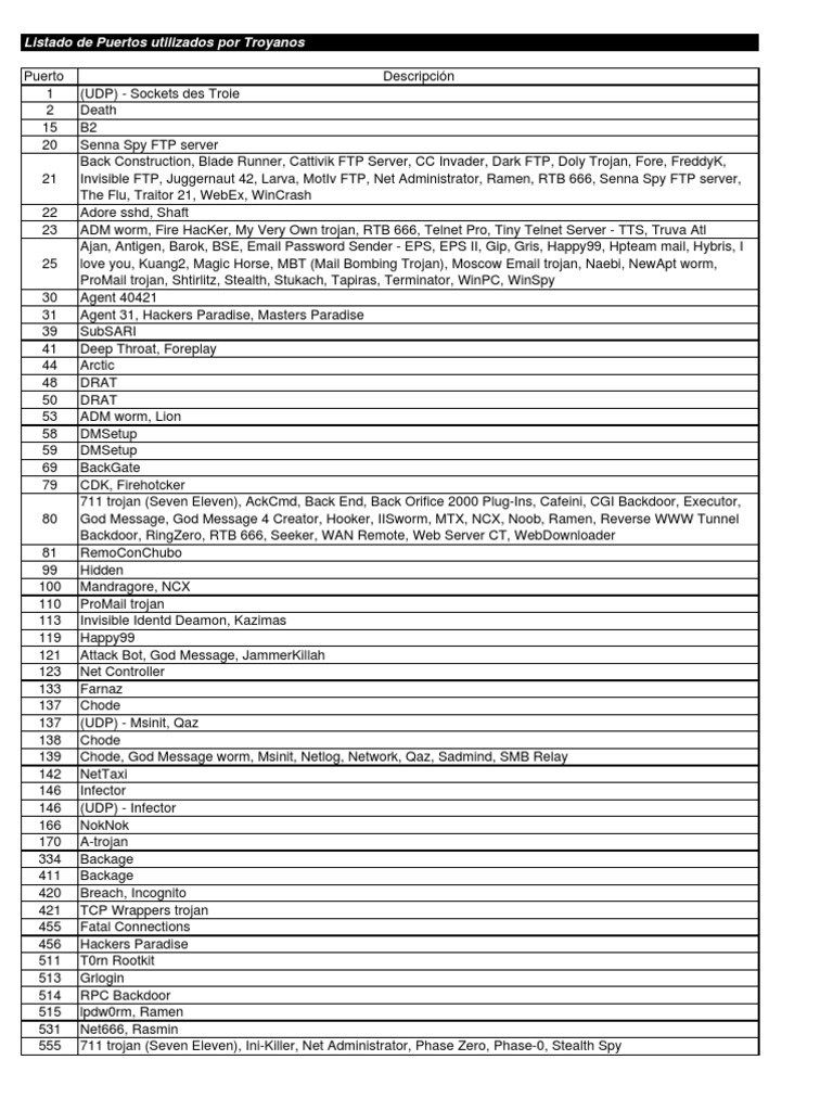 Trojan Port Reference Guide | PDF | Cyberwarfare | Security