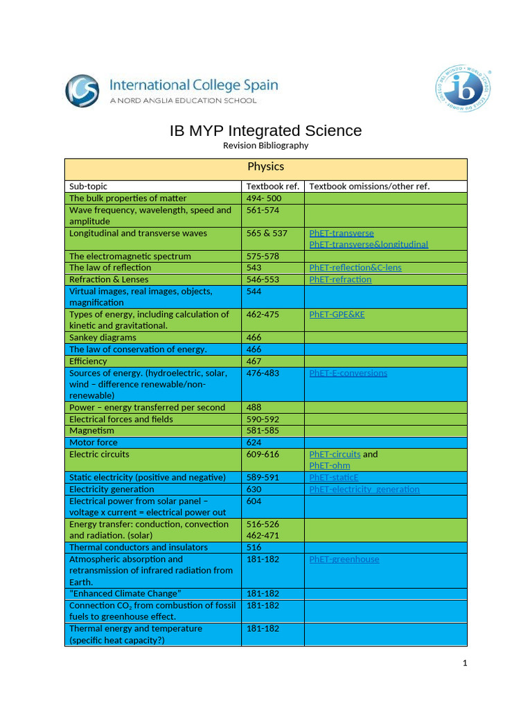 IB MYP Integrated Science Revision Guide | PDF | Chemistry | Chemical Bond