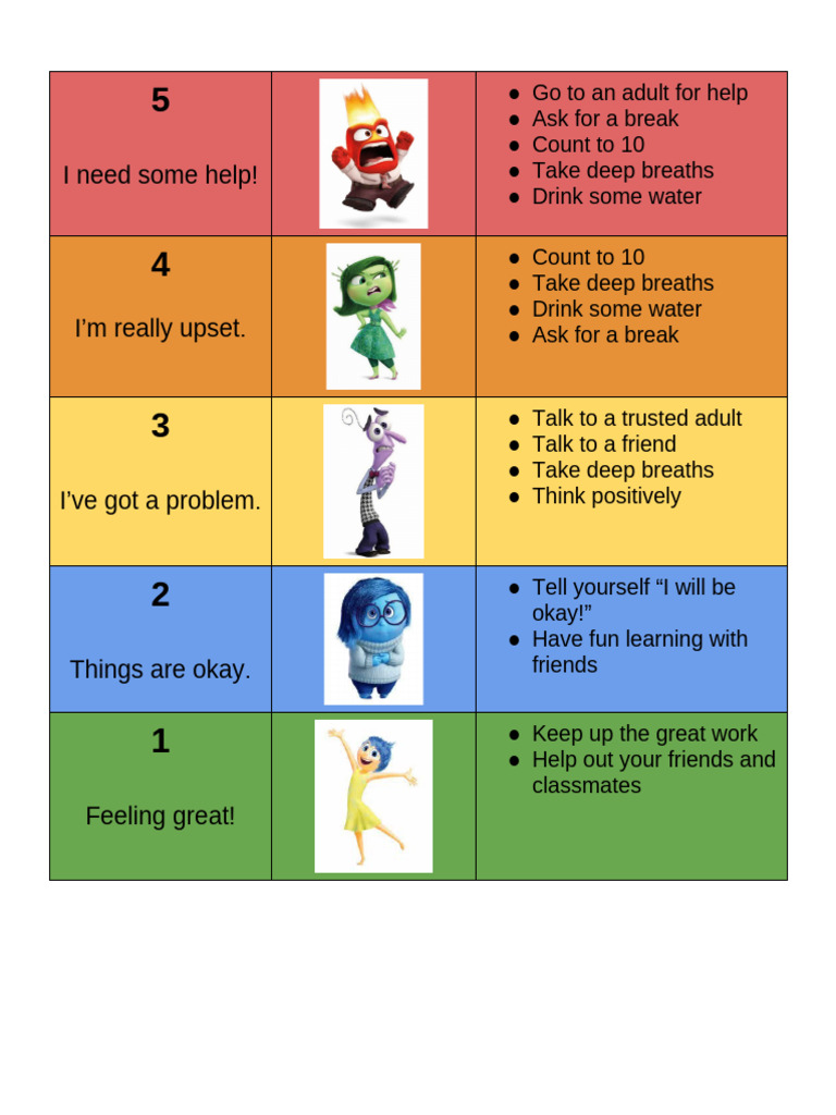 Inside Out Mood Meter Guide | PDF