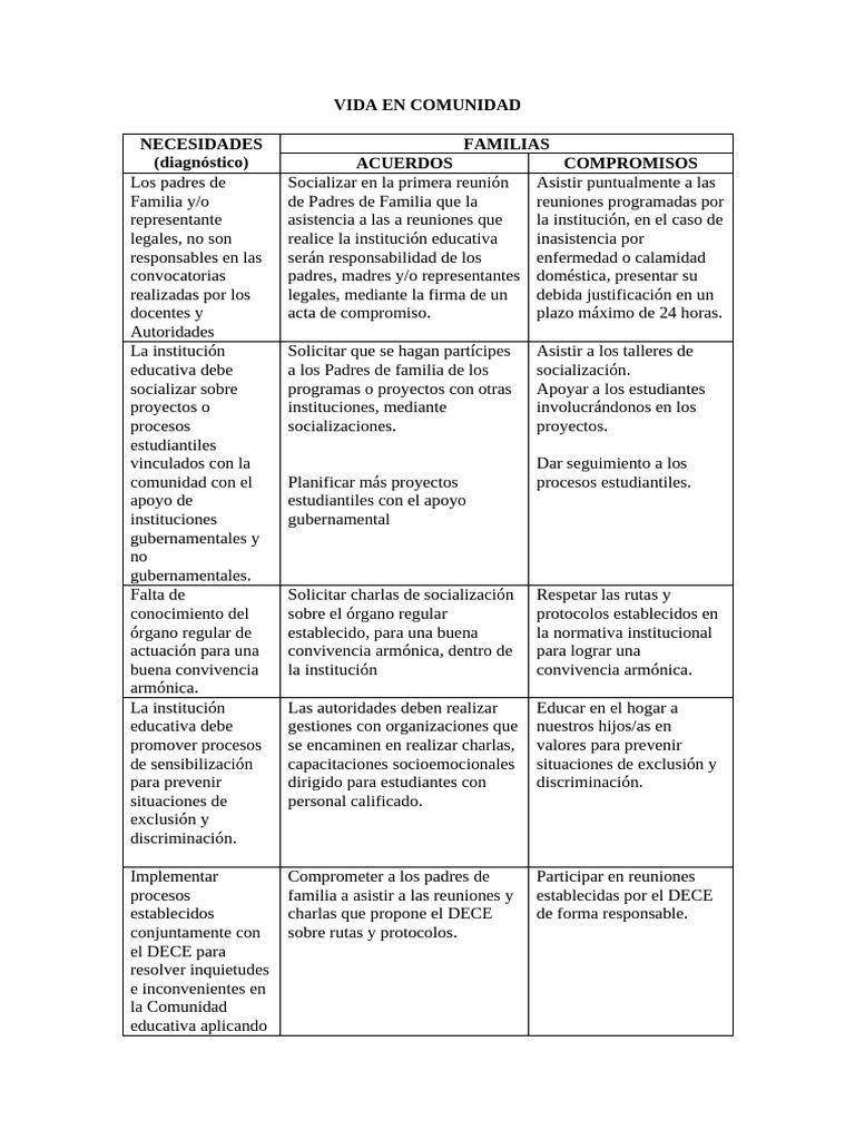 Código de Convivencia Padrs de Familia | PDF