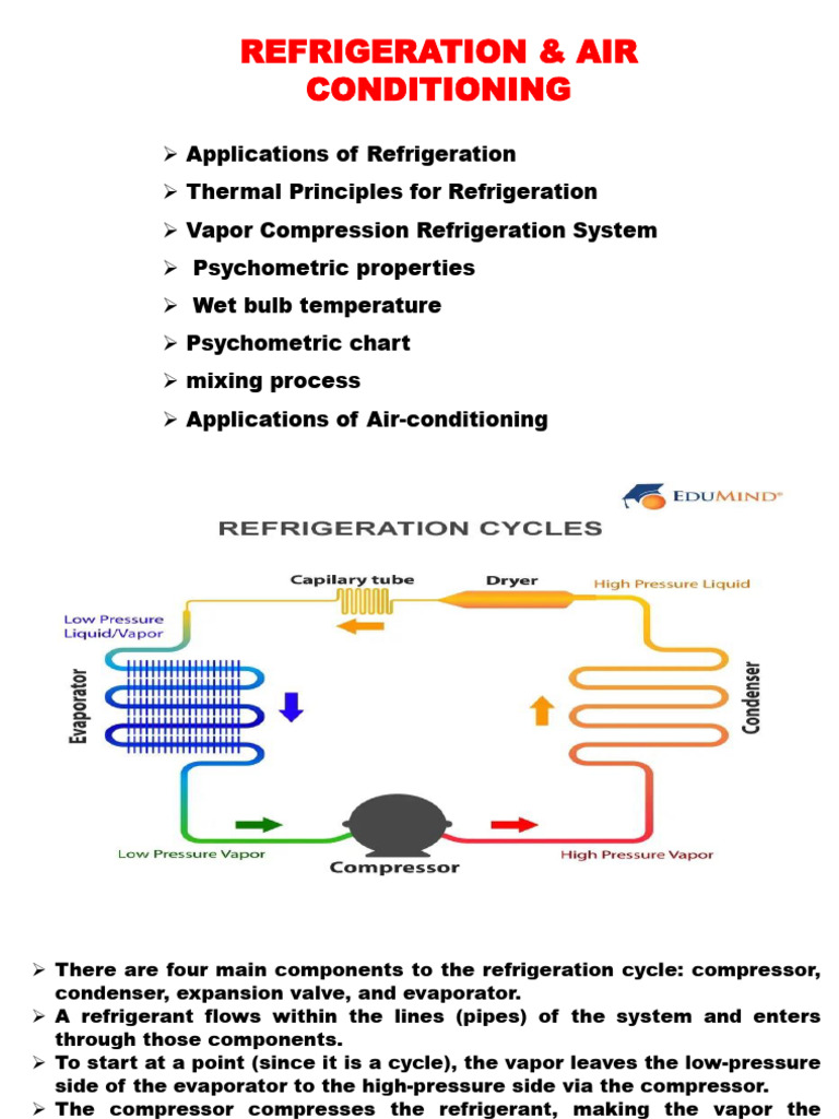 HVAC Systems & Principles Guide | PDF