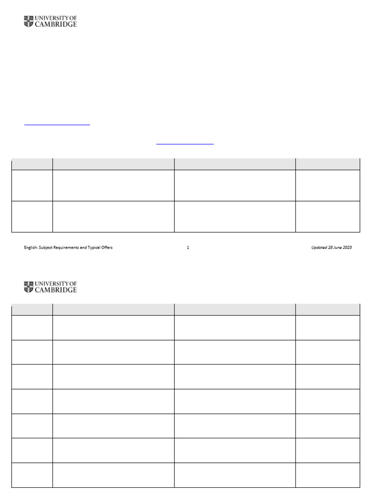 A Level/IB English Requirements 2024 | PDF | University And College ...
