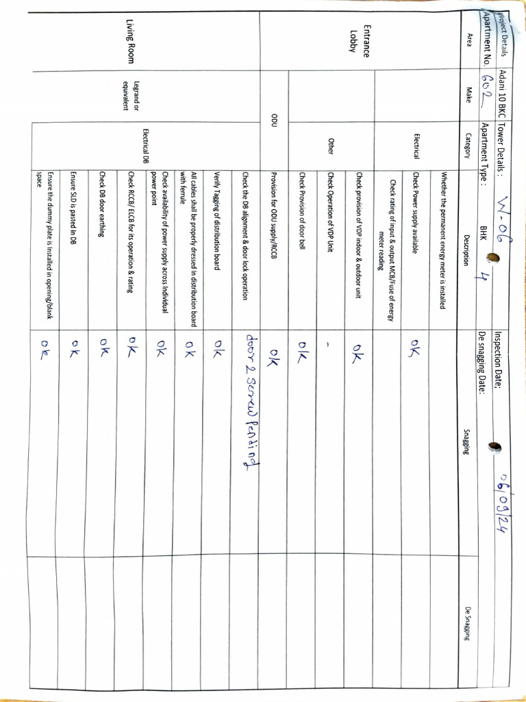 W6. F 602 Electrical Snagging | PDF | Electric Power | Manufactured Goods