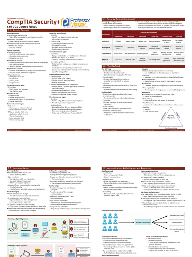 CompTIA SY0-701 Security+ Course Notes | PDF | Computer Security | Security