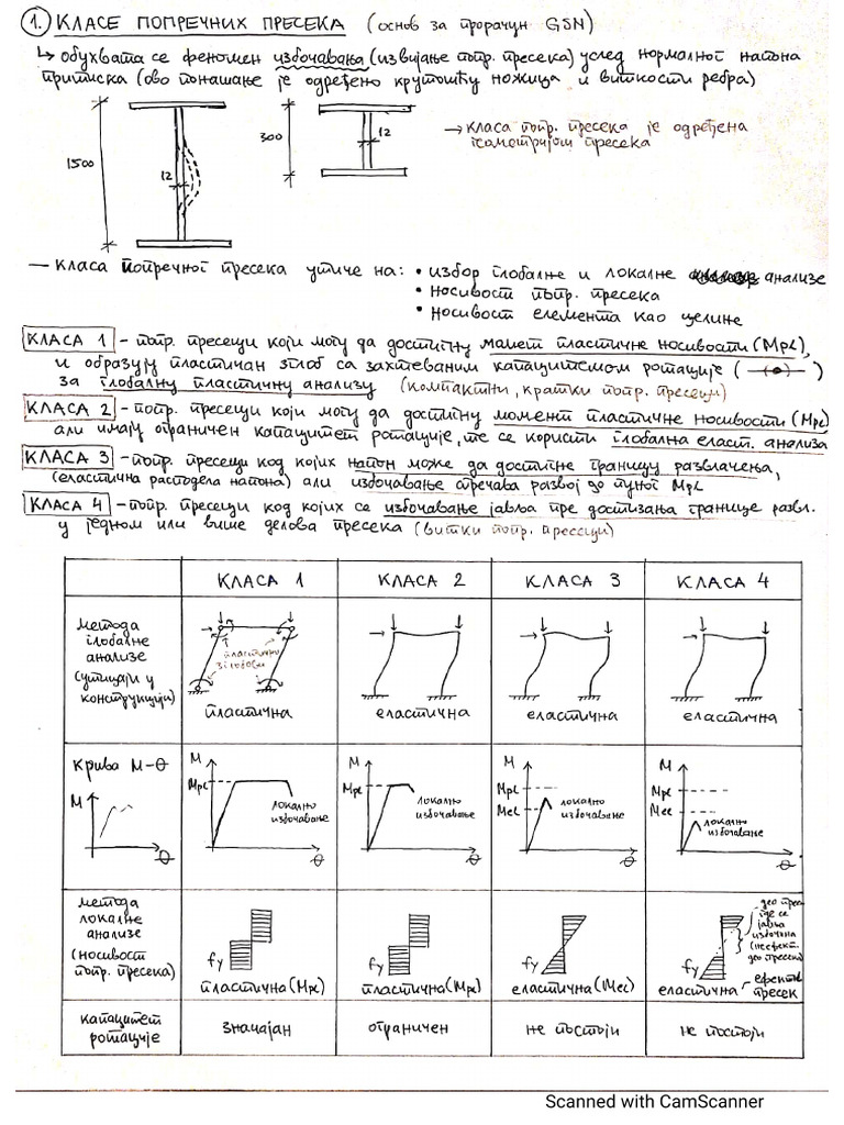 MK1 Skripta | PDF