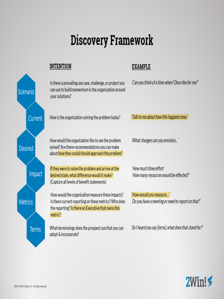 1B AMD Discovery Framework Insights | PDF