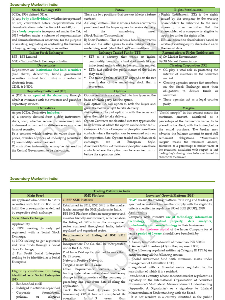 Charts Pdf Option Finance Securities Finance