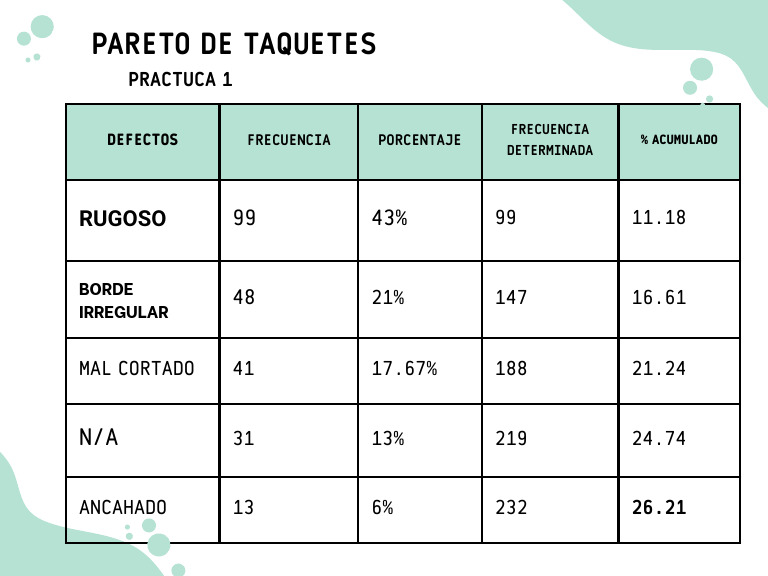 Pareto Ta Que Tes | PDF