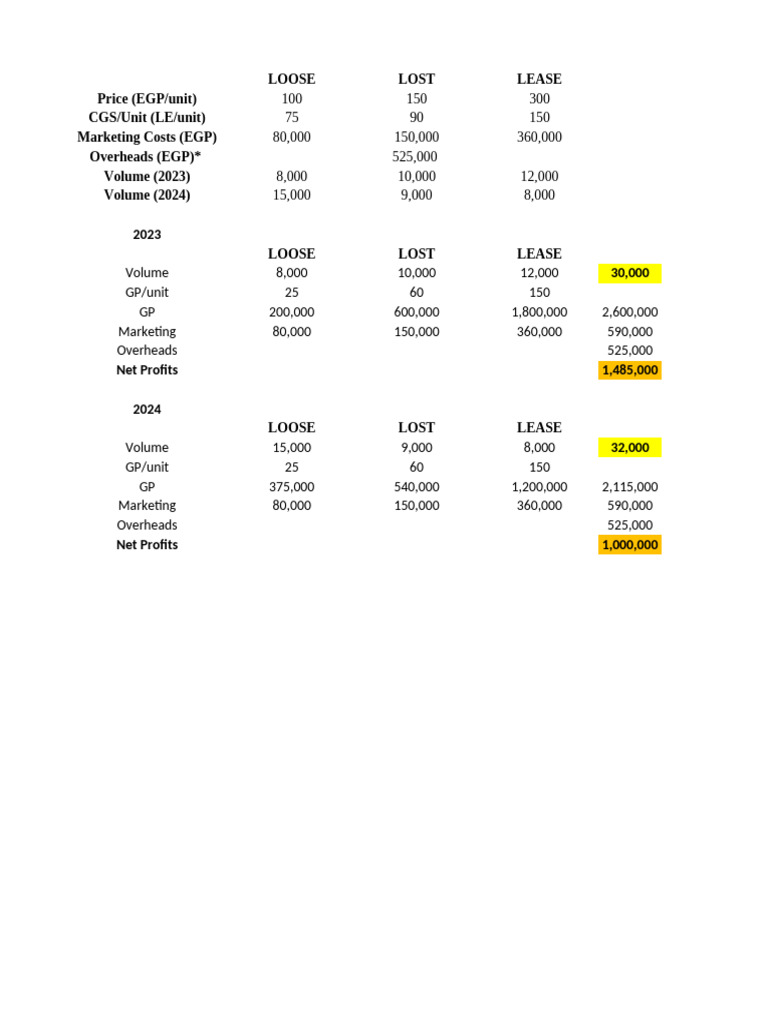 Product Mix Solution Pdf