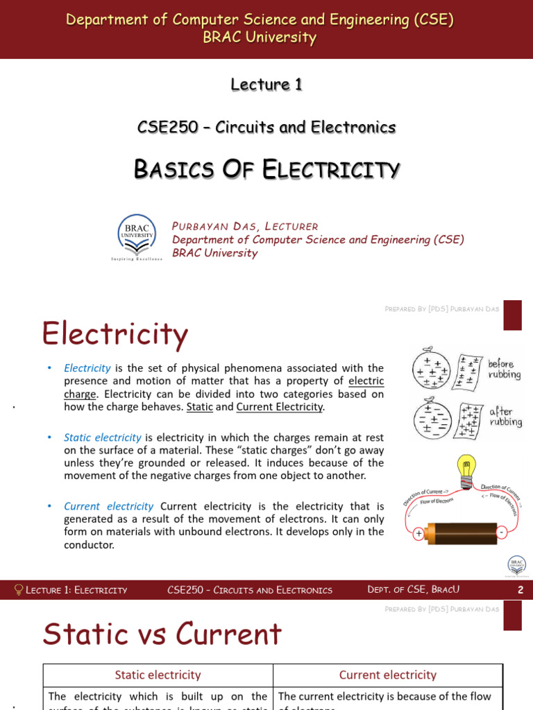 Types of Electricity Explained | PDF | Electric Charge | Electrical Network