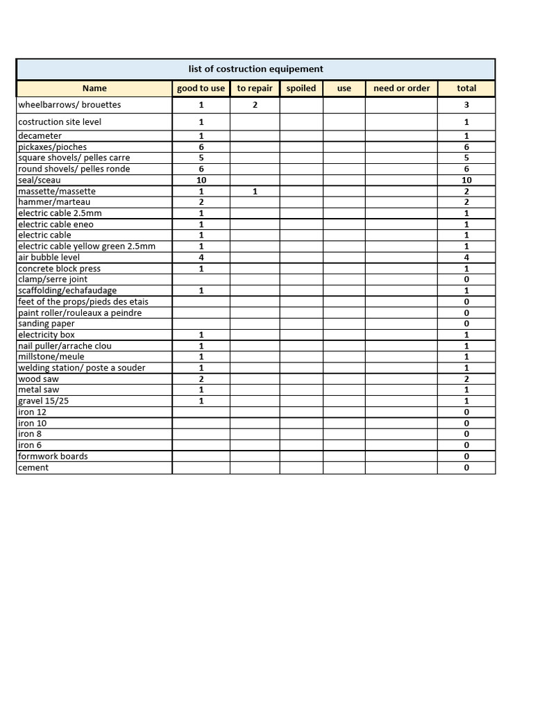 list of costruction equipment | PDF | Materials | Secondary Sector Of ...