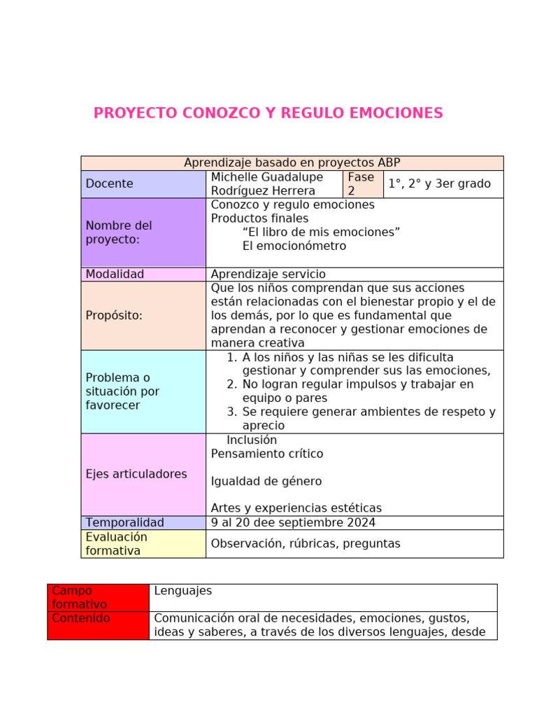Plan Emocioens | PDF | Las emociones | Aprendizaje