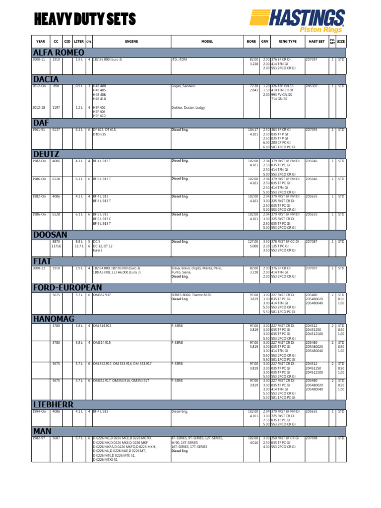 Heavy Duty Sets | PDF