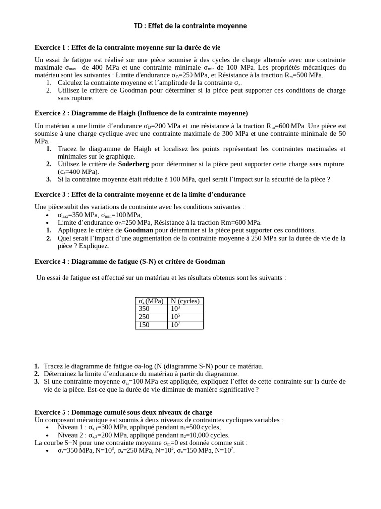 Effet de la contrainte moyenne en fatigue | PDF | Fatigue (matériau ...