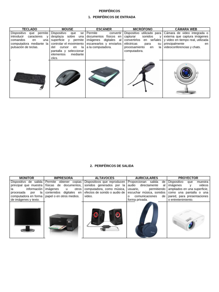 Tipos de Periféricos de Computadora | PDF | Periférico | Equipo de oficina