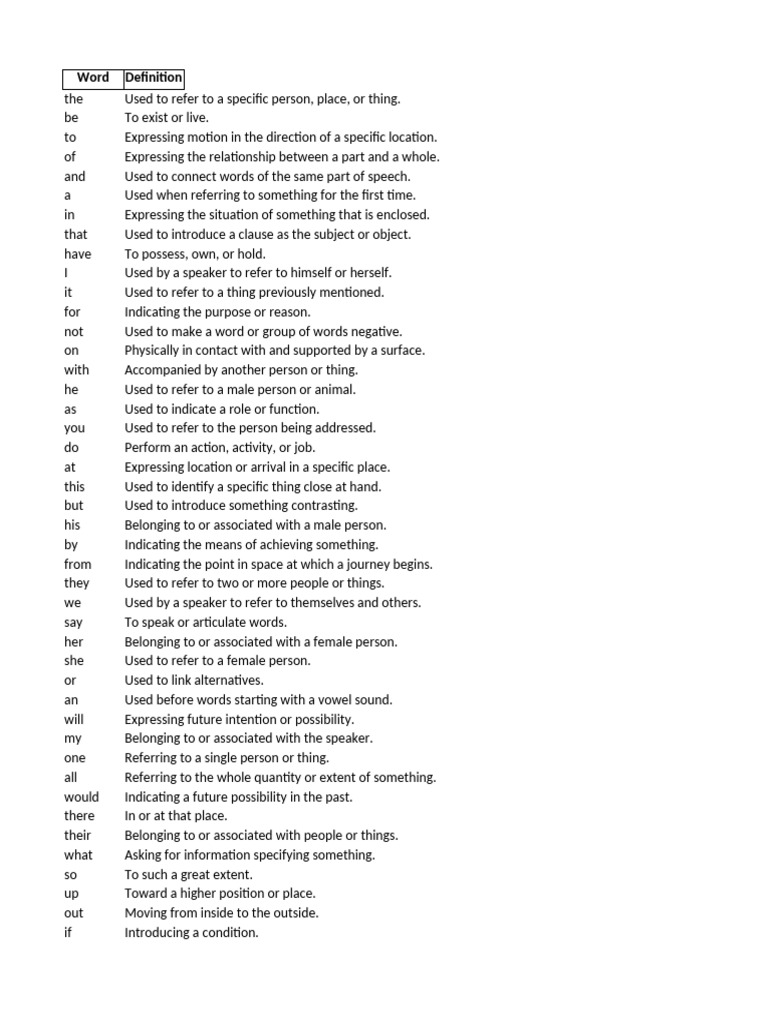 800-words-complete-pdf-word-speech