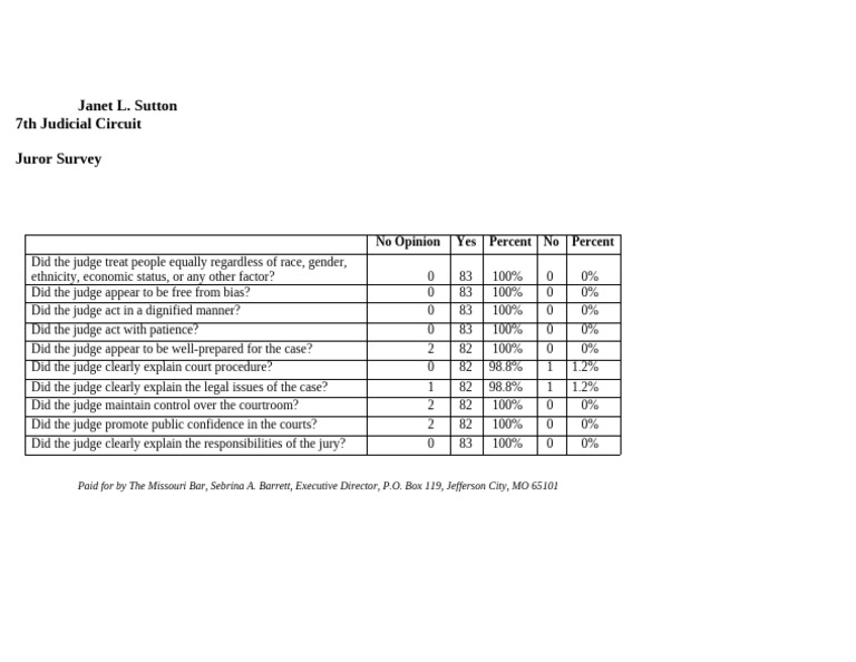 2020 juror survey results judge sutton pdf