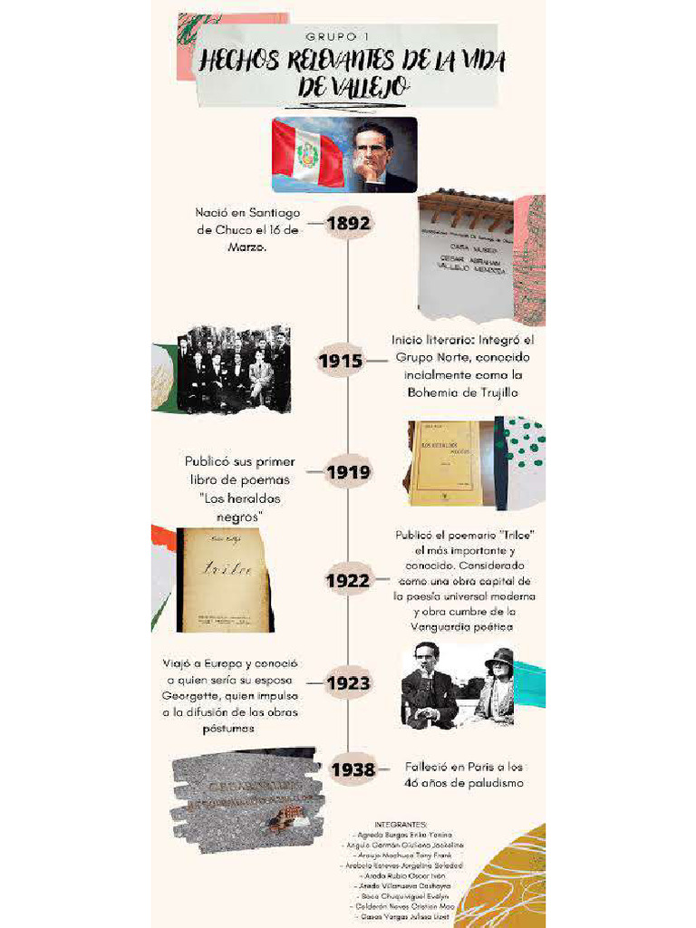 Trabajo de César Vallejo | PDF