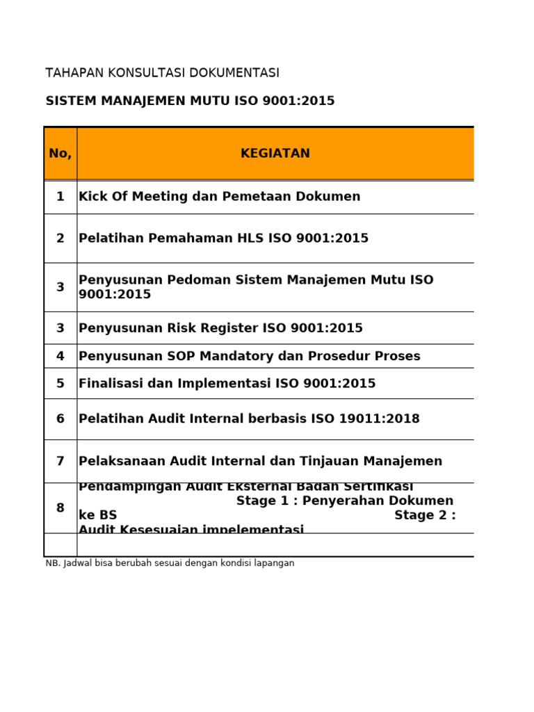 Jadwal Konsultasi Dokumentasi Smm Iso 9001 2015 Pdf