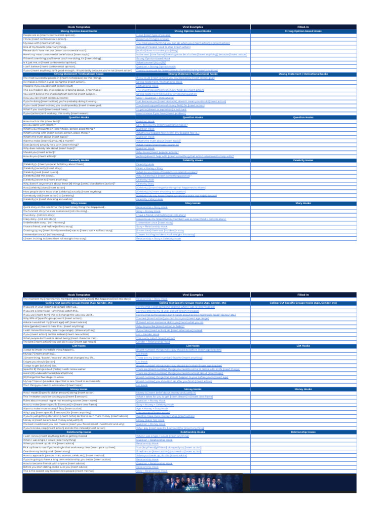 Viral Hook Templates for Social Media | PDF