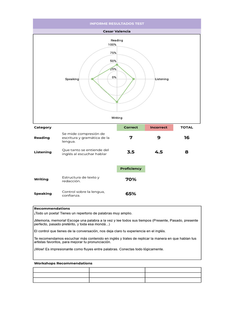 Cesar Valencia | PDF