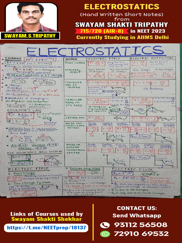 Electrostatics Short Notes | PDF