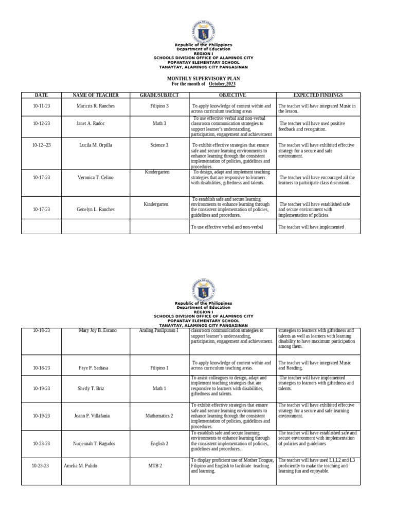 Monthly Supervisory Plan - October 2023 | PDF | Teachers | Learning