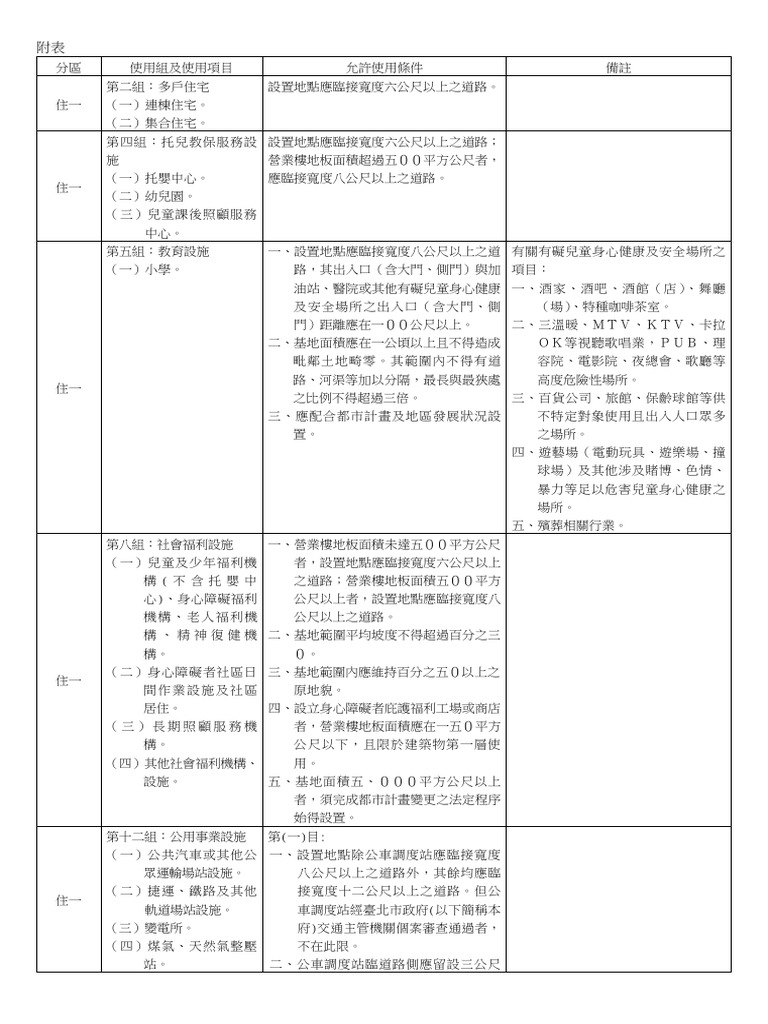 台北市附條件使用 附表 | PDF