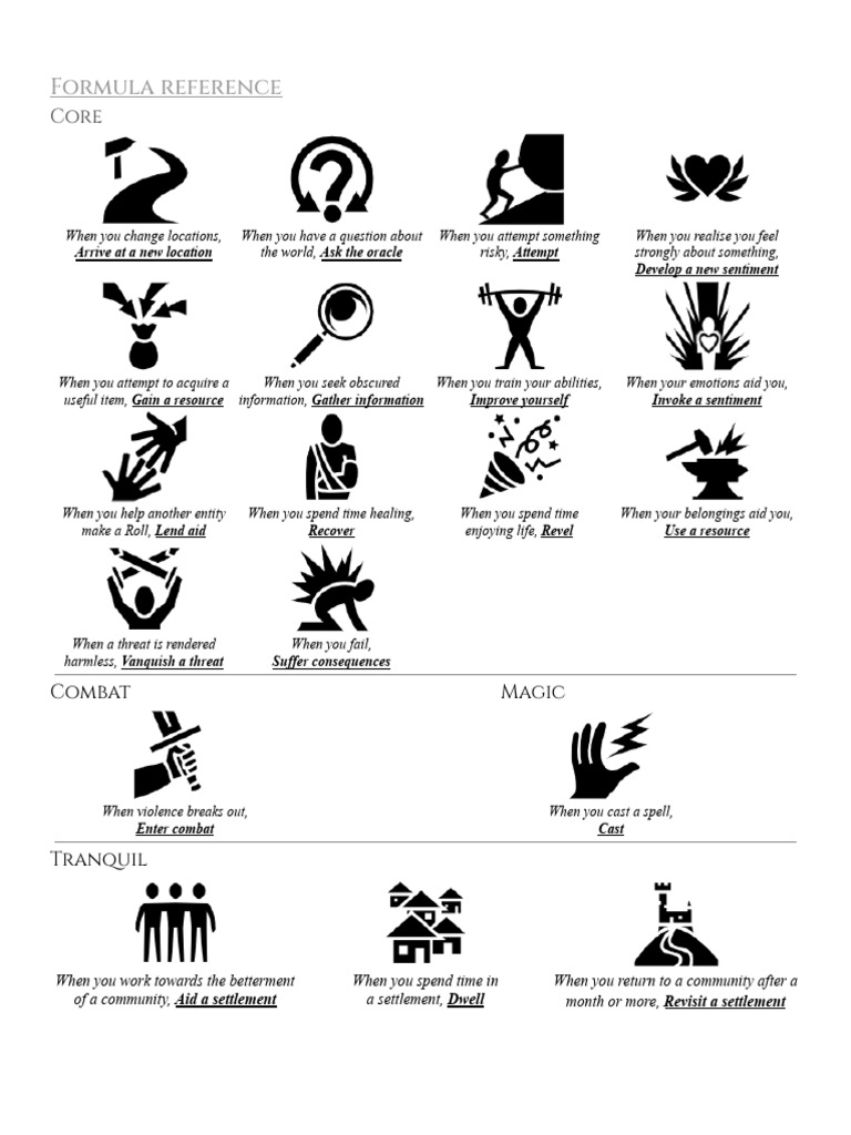 Core and Combat Formula Guide | PDF