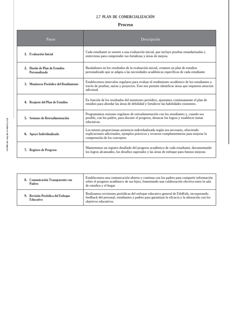 Proceso | PDF | Plan de estudios | Evaluación