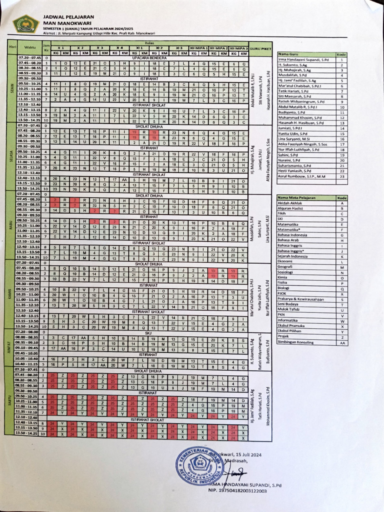 Semester 1 Curriculum Overview 2024 | PDF