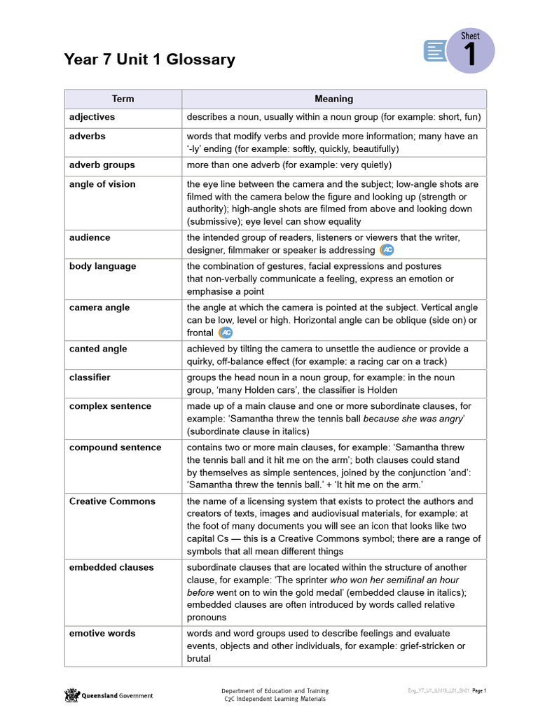 Year 7 Unit 1 Glossary: Term Meaning Adjectives Adverbs Adverb Groups ...