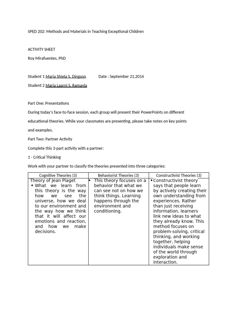 SPED 202 - Face To Face Activity Sheet | PDF | Constructivism ...