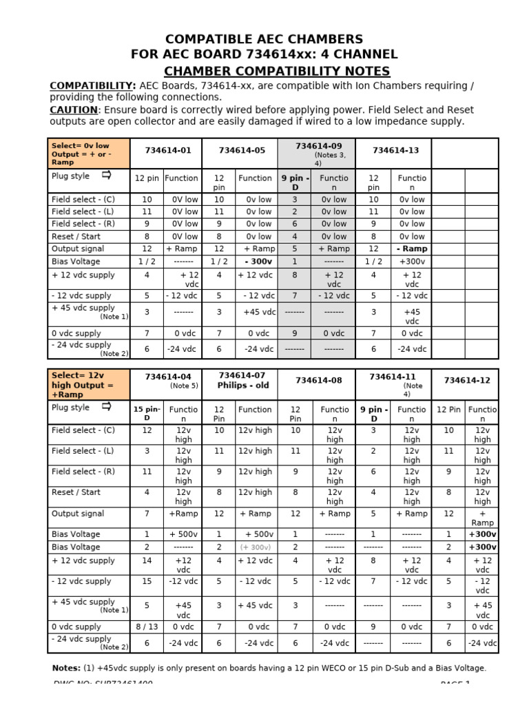 AEC Board 734614xx Compatibility Guide | PDF | Manufactured Goods ...