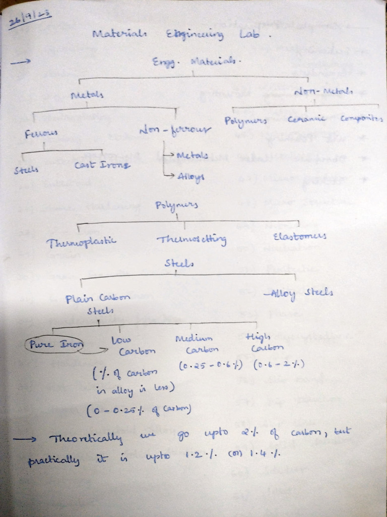 ME Class Notes | PDF