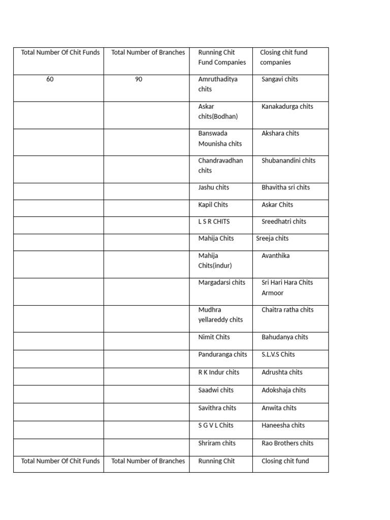Overview of Chit Fund Companies | PDF