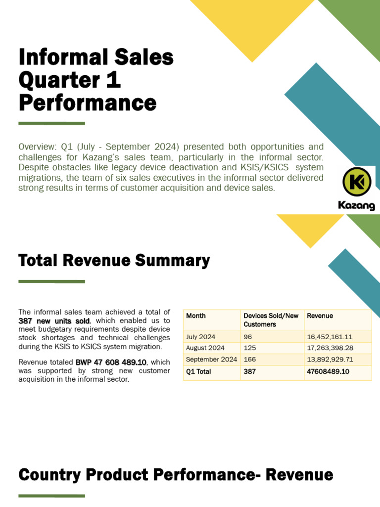 Q1 2024 Informal Sales Performance Report | PDF | Economies | Business